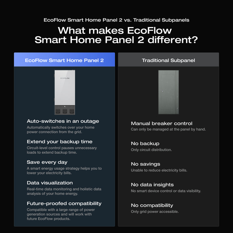 Load image into Gallery viewer, EcoFlow Smart Home Panel 2
