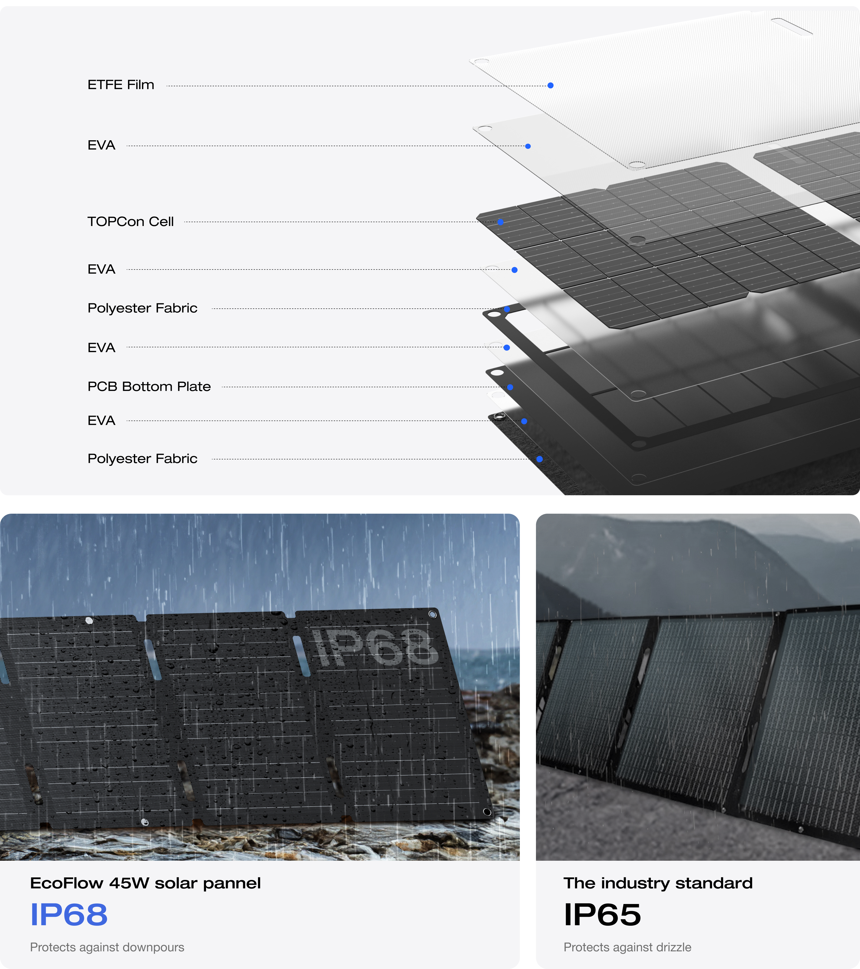 IP68 waterproof rating