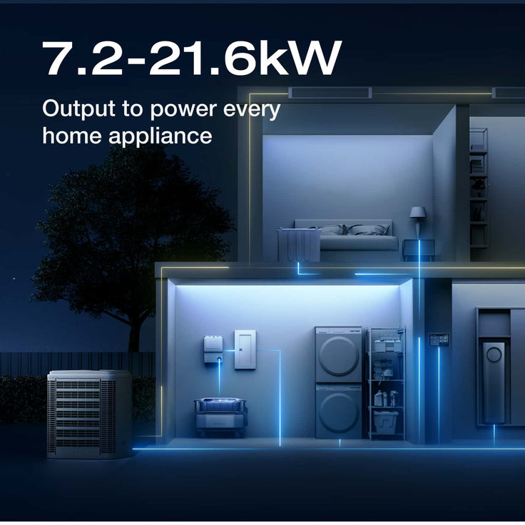 EcoFlow EcoFlow DELTA Pro Ultra + EcoFlow Smart Home Panel 2 EcoFlow DELTA Pro Ultra + Smart Home Panel 2 + Installation