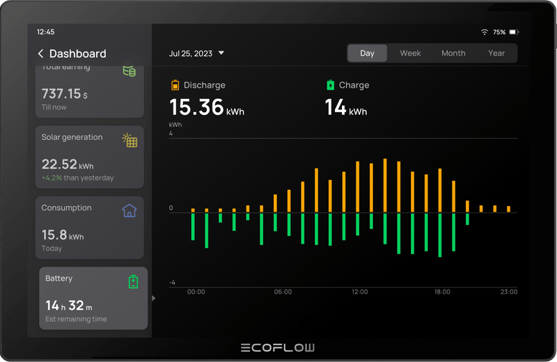 Load image into Gallery viewer, EcoFlow EcoFlow PowerInsight Home Energy Manager-Recommend
